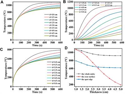 Simulation study on the thermal effect of continuous laser heating quartz materials